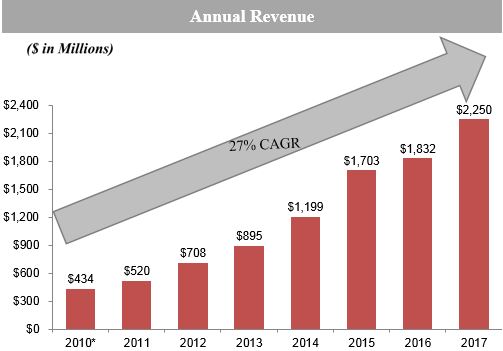 annualnetincomegraph07.jpg